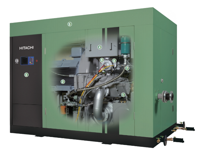 大于 280kW 系列产品 特征及指标